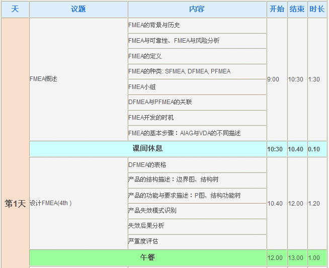 FMEA培训图片