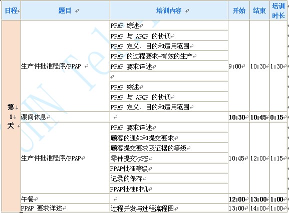 PPAP培训1