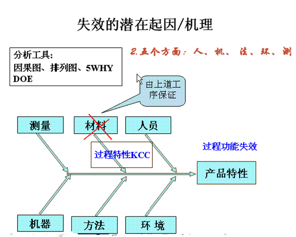 FMEA培训