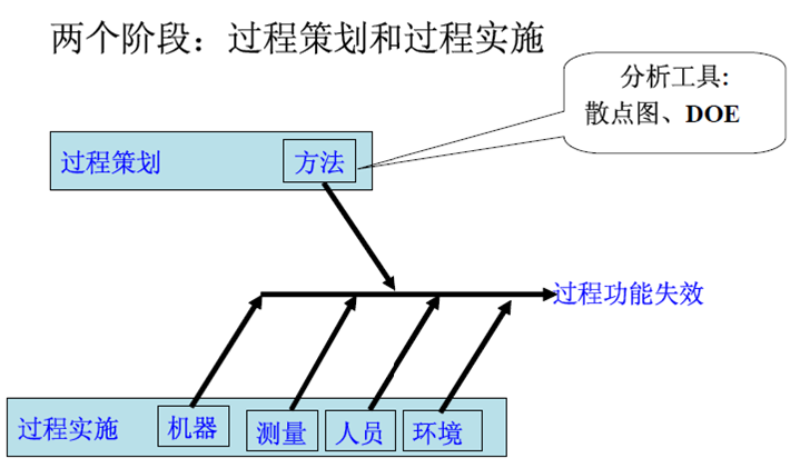 FMEA培训