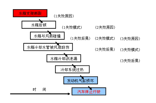 FMEA培训