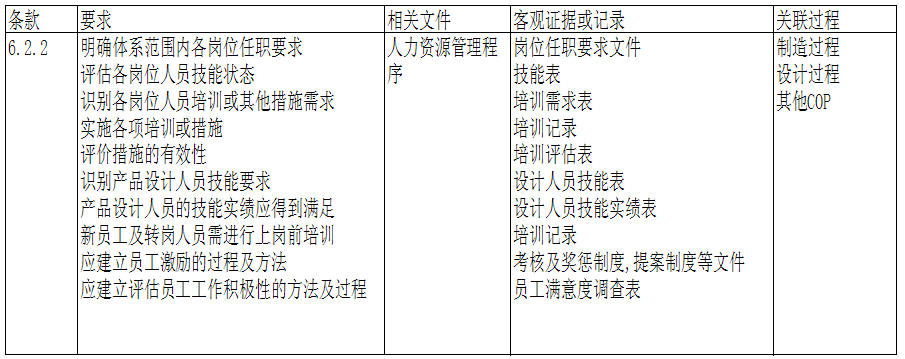 ts16949内审员培训