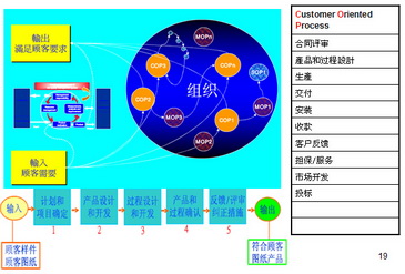 ts16949培训