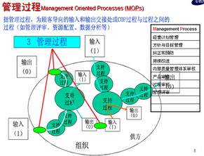 ts16949培训