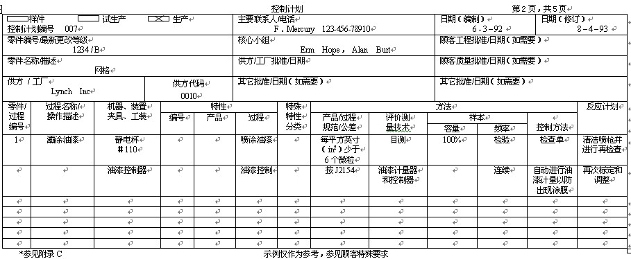 ts16949内审员培训