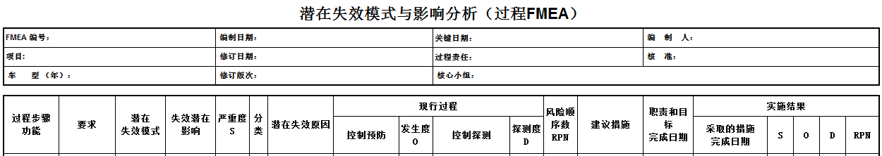 PFMEA培训