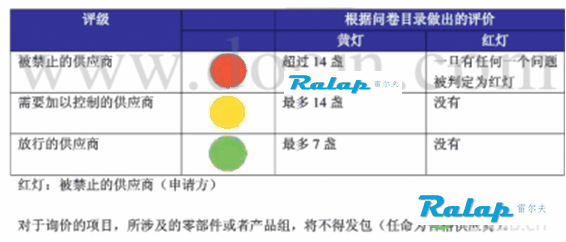 VDA6.3标准