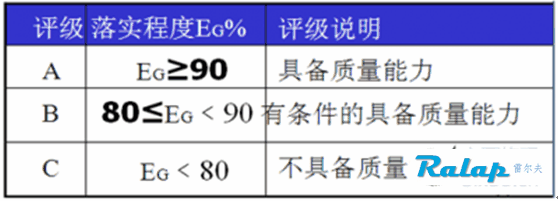 VDA6.3培训心得