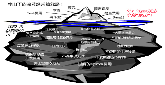 6sigma培训