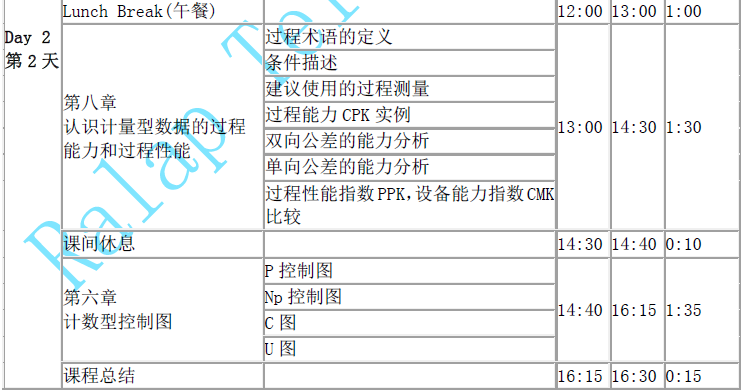 北京spc培训