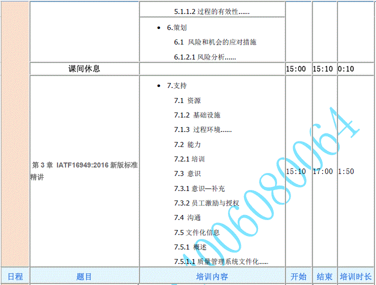 16949内审员